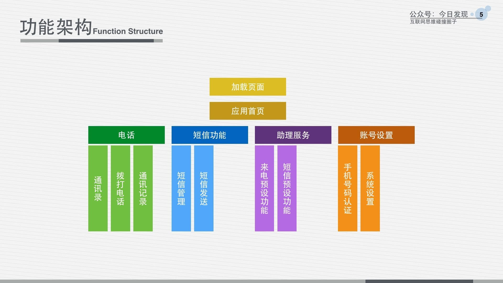 云端手机 旅游场景下的颠覆式创新项目策划书