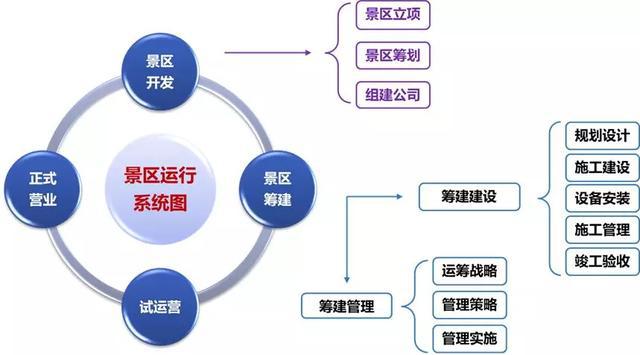 文旅项目的全周期运营规划 从开发筹建到管理提升的路径解析